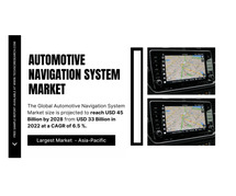 Automotive Navigation System Market Analysis: [6.5% CAGR | Key Players, Trends Market Size