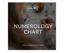 Numerology chart