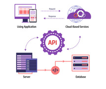 End-to-End ERPNext Integration Services by Matiyas Solutions