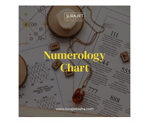 Numerology chart