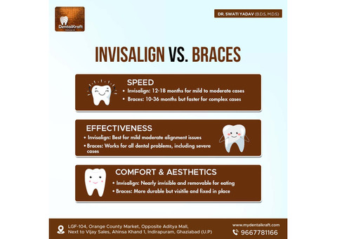 Get braces treatment for teeth straightening in Indirapuram