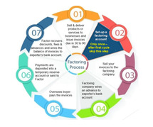 B2b Debt Recovery in Singapore