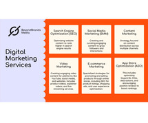 Best Digital Marketing Services Company in Bangalore
