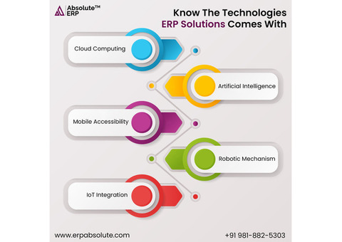 ERP Software for Manufacturing Industry