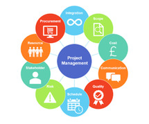 PMP Certification Training in Bangalore