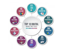 Digital Marketing Course in Chennai