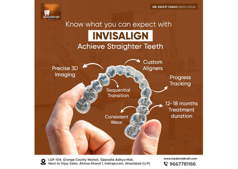 Aligners Treatment for Teeth Straightening in Indirapuram